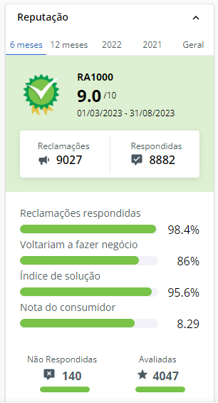 Nota 9.0 da Electrolux Brasil no Reclame Aqui em setembro de 2023.